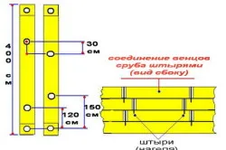 Ca colectare cadru din lemn de compus metode (compus) Cum de a colecta jurnal de cabină de la un bar de metodele de imbinare
