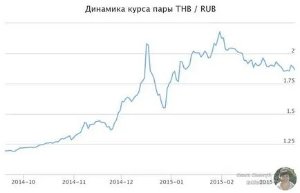 Cum de a economisi bani în Thailanda 30 de avocați moduri!