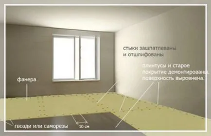 Ca îmbinările linoleum lipici și împreună (clei) Ca lipici linoleum la îmbinările dintre ele și