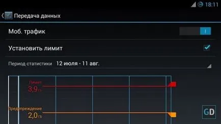 Cum de a reduce consumul de lățime de bandă pe telefoane și tablete Android (Android) Cum de a reduce consumul de lățime de bandă pe smartphone-uri și tablete Android