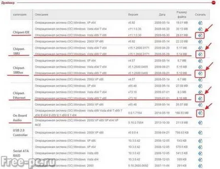 Cum se instalează driver-ul în mai multe moduri (mai multe) Cum se instalează driver-ul în mai multe moduri