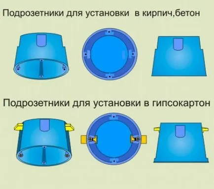 Cum se instalează un comutator de lumină, portal de construcție