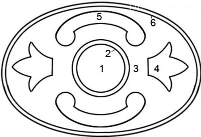 Schema de plantare de flori pe un pat pentru începători - analiza exemplelor (începători) Schema de plantare de flori pe un pat pentru începători - analiza exemplelor