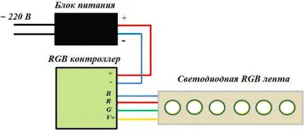LED panglică cum să se conecteze cu propriile lor mâini
