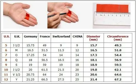 Dimensiuni ale inelelor pentru bărbați și femei, China, Romania, Statele Unite ale Americii, Europa (tabel) Dimensiuni ale inelelor pentru bărbați și femei, China, România, Statele Unite ale Americii, Europa