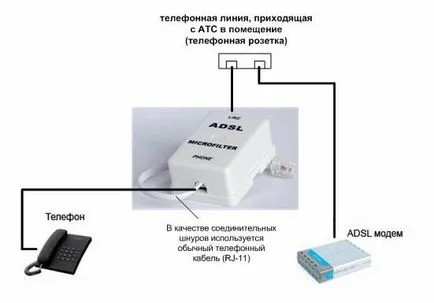 Schemă de conexiuni modem adsl-