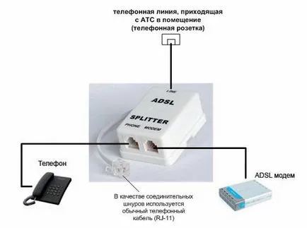 Schemă de conexiuni modem adsl-