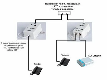 Schemă de conexiuni modem adsl-