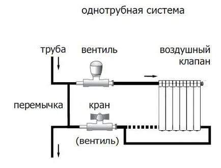 încălzirea lor în apartament, diagrama de sistem, instalarea de radiatoare cu mâinile lor de ghidare, fotografii, și (schemă) încălzirea lor în apartament, diagrama de sistem, instalarea lor radiatoare cu ghid de mâini, fotografii, și