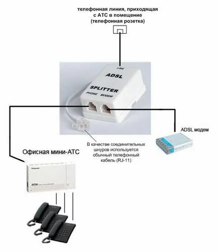 Schemă de conexiuni modem adsl-