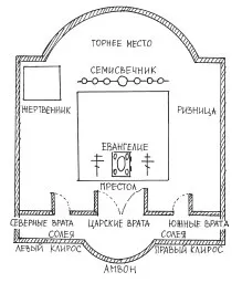 Cum altar, educația și Ortodoxia