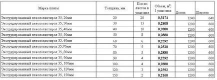 Cum de a izola un balcon în interiorul propriile mâini - instrucțiuni pas cu pas! (Hands) Cum de a izola un balcon în interiorul propriile mâini - instrucțiuni pas cu pas!