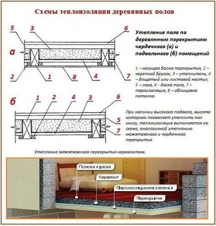 Cum de a izola o verandă pentru iarnă care trăiesc în interiorul și în afara propriile lor mâini