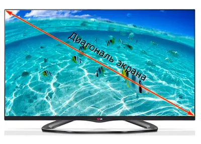 Cum de a alege ecranul TV diagonala, traducerea din centimetri până la inci (diagonala) Cum de a alege ecranul TV diagonala, de la traducere centimetri la inchi