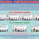 Cum să învețe semnele și semnalele de reglementare SDA (semnale de reglare în imagini) Cum să învețe semnele și semnalele de controlor de trafic SDA