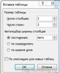 Cum de a insera un tabel în WordPress blog - 3 moduri! (Blog) Cum de a insera un tabel în WordPress blog - 3 moduri!