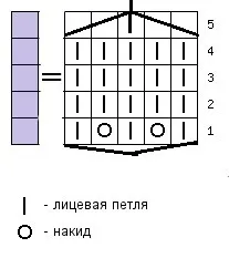Cum de a lega lovituri spițe