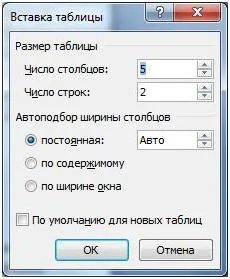 Cum de a crea tabele într-un cuvânt (instrucțiune) (Word) Cum de a crea un tabel Word (manual)