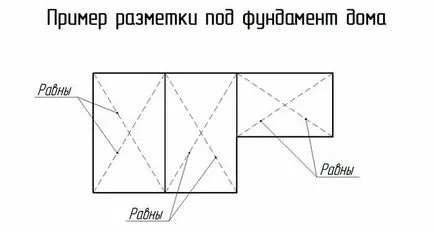 Cum să toarne fundația pentru casa - sfaturi, diagrame și modalități de a salva