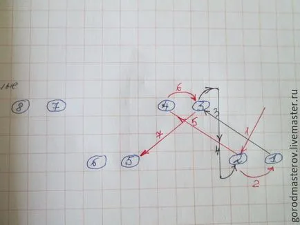 Cum se închide bucla de ac guma