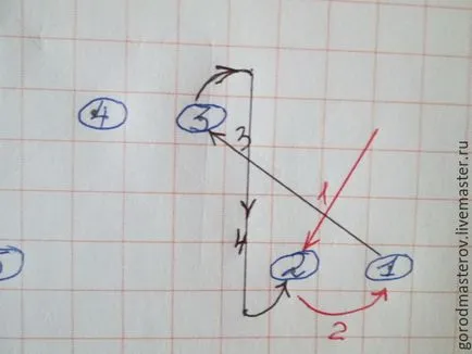 Cum se închide bucla de ac guma