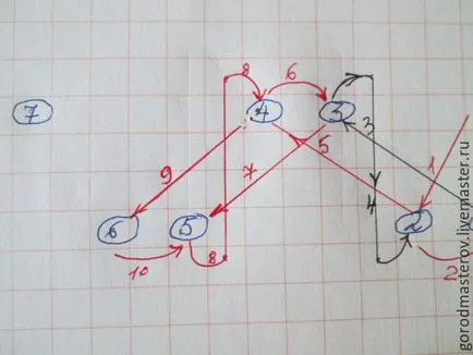 Cum se închide bucla de ac guma