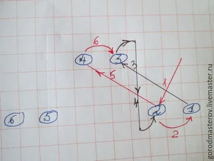 Cum se închide bucla de ac guma