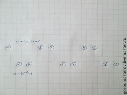 Cum se închide bucla de ac guma