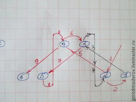 Cum se închide bucla de ac guma