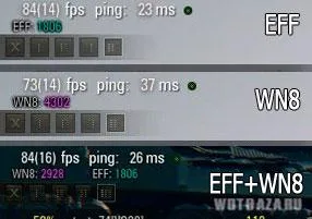Calculator eficiență wn8 și EFF (PE) din lume, lupta de tancuri (rezervoare) Calculator eficiență wn8 și EFF (PE) din lume, lupta de tancuri