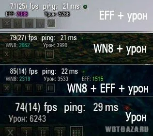 Calculator eficiență wn8 și EFF (PE) din lume, lupta de tancuri (PE) Calculator eficiență wn8 și EFF (PE) din lume, lupta de tancuri