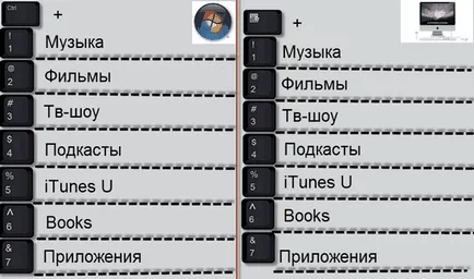 Cum de a înregistra și de a crea ID-ul Apple, precum și modul de utilizare a iTunes pentru a sincroniza cu (itunes) Cum de a înregistra și de a crea un id de mere, precum și modul de utilizare itunes pentru sincronizarea cu