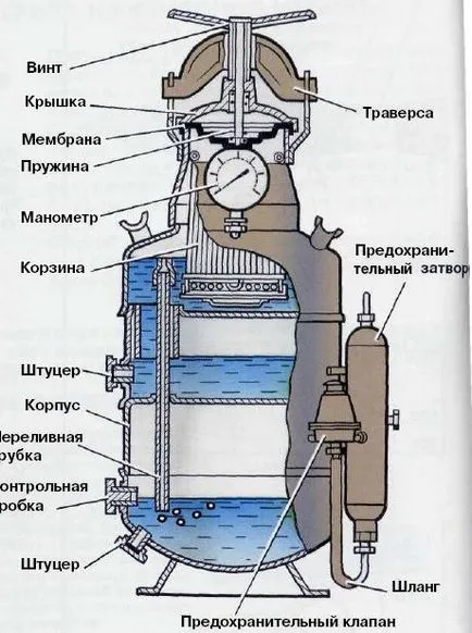 Carbură de sudură ce este și cum să-l folosească