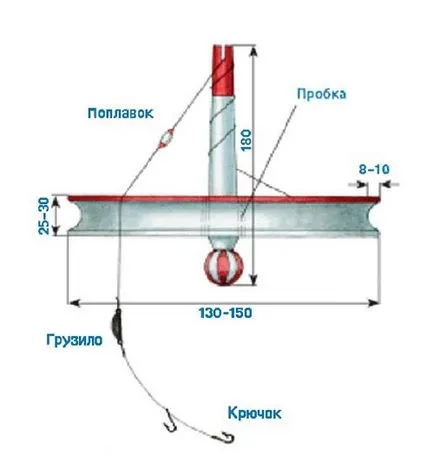 Cercul de stiuca cu mâinile sale - materiale și procesul de fabricație (sa) Cercul de stiuca cu mâinile sale - materiale și procesul de fabricație
