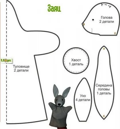 Teatrul de Papusi „pâine“ - un model de caractere de bază și exemple de lucru (bun) Teatrul de păpuși „pâine“ - un model de caractere de bază și exemple de lucrări
