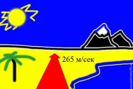 Unde mergem