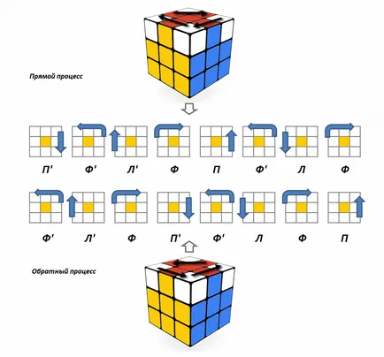 cub Rubik modul de asamblare fără a rupe capul (Formula aceasta etapa) cub Rubik modul de asamblare fără a rupe capul