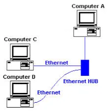 Cum de a conecta USB-USB, modul de configurare
