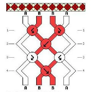 Ca bratari țese de fire și lecții de circuit de cusut de țesut (schemă) Cum de a țese scheme fir de ata brățări și lecții de țesut