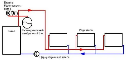 Cum de a conecta radiator schema corectă de cabluri