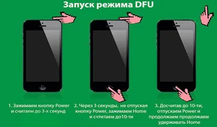 Ca iPad comprimat traduce în modul DFU