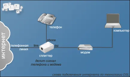 Cum să se conecteze la internet wifi, f1 l-