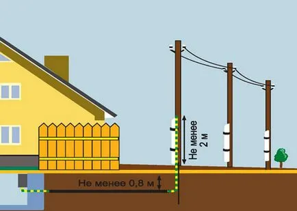 Cum de a conecta la site-ul de energie electrică și care are nevoie (necesitate) Cum de a conecta energia electrică la site-ul și că aceasta trebuie să