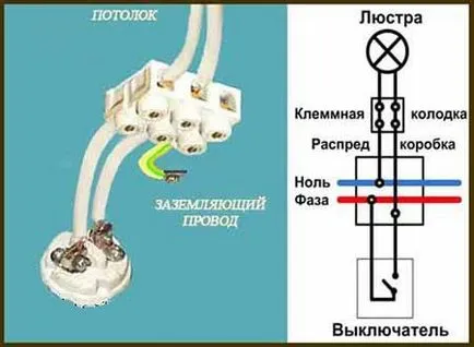Cum se conectează sistemul de plafon candelabru și instrucțiuni pas cu pas