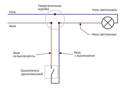 Cum se conectează lampa la comutatorul de circuit 1, 2, 3, 4, 5 lumini (comutator) Cum se conectează lampa la circuitul de comutare 1, 2, 3, 4, 5 lumini
