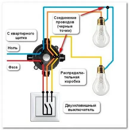 Cum se conectează candelabru cu mâinile sale de circuit video, o fotografie (fotografii) Cum se conectează candelabru cu circuitul său mâinile video, fotografii