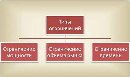 Teoria Goldratt a constrângerilor (COT) - Managementul Producției