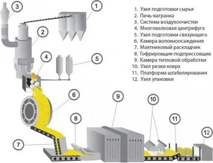 Conductivitatea termică din vată de sticlă este faptul că coeficientul de conductivitate termică