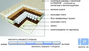 Cele mai bune modele de saltele pentru copii