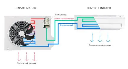 Vara este cald în apartament, ce să facă, ce să facă în cazul în care casa este foarte cald (foarte) Vara este cald în apartament, ce să facă, ce să facă în cazul în care casa este foarte cald